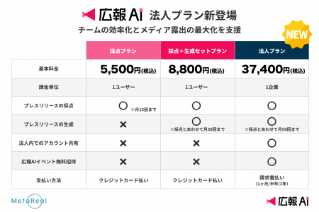 『広報AI』が法人プラン(月額3.7万円)を7/1より販売開