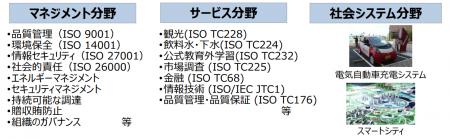 次世代の国際工業規格マネジメントプラットフォーム「