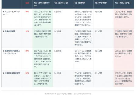 スタートアップ支援・イントレプレナー制度・従業員表