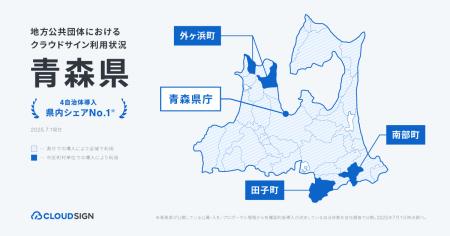 クラウドサイン、青森県の4自治体で導入・支援を実施