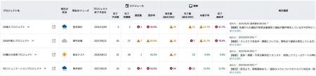 TIS株式会社様、プロジェクトご支援事例のご紹介