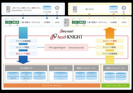 Accel-KNIGHT　新バージョン（Ver.1.8.0）リリース！