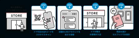 無人営業化ソリューション「デジテールストア」が「京