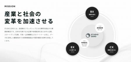STUDIO ZERO（スタジオゼロ）「事業共創」の取り組み