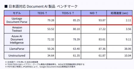 東京大学 岡田 真人 教授がアドバイザー就任 - “AI fo