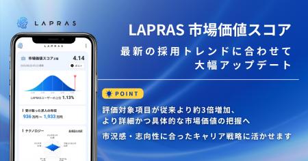 LAPRAS、エンジニアの「市場価値スコア」を最新の採用