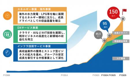 経営統括会社「NiX JAPANグループ株式会社」の設立に