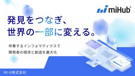 【MI-6】150社以上に選ばれたMIプラットフォーム『miH