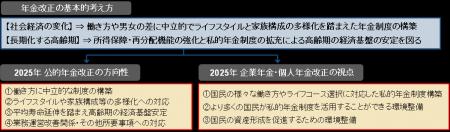 【新刊発行】人事・年金の今が分かる「三菱UFJトータ