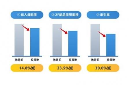 インタセクト、トヨタ紡織中国子会社にスマート工場ソ
