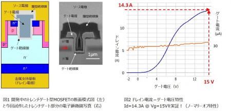 FLOSFIA、酸化ガリウムパワー半導体の最大の壁「p層」