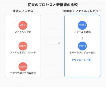 ZENPORTが「エクセルファイルプレビュー機能」をリリ
