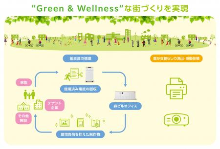 森ビル「麻布台ヒルズ」のコラボレーションパートナー