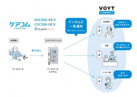ケアコムのナースコールシステムとAIインカム「VOYT C