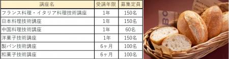 辻調理師専門学校 別科「通信教育講座」2025年10月開