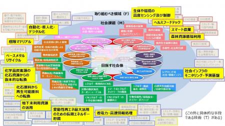 国内外の市場・技術・政策動向を俯瞰した報告書「Inno
