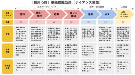 採用活動を変える『採用心理』の情報発信をnoteでスタ