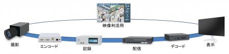 EIZO Visual Systemsが日立システムズの社会インフラ