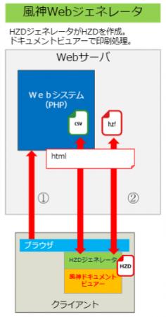 「ActiveX完全終了」時代に備える