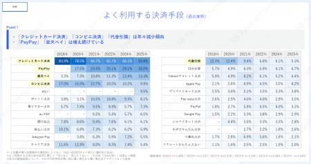 【2025年度版】6回目となる決済手段のEC利用実態utf-8