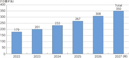 7月24日(木)～25(金)開催のEdgeTech＋West 2025utf-8