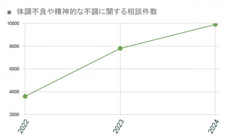 漢方相談件数が3年で2.5倍に急増　背景に“季節のutf-8