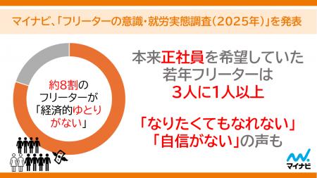 マイナビ、「フリーターの意識・就労実態調査（2025年