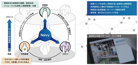 現場作業における心理的負担軽減と作業効率化を支援す