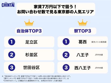 物価高でも“住みやすさ”はあきらめない！家賃7万円以