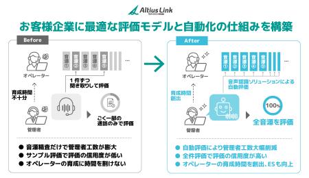 国内シェアNo.1（※1）のAI音声認識ソリューション「Am