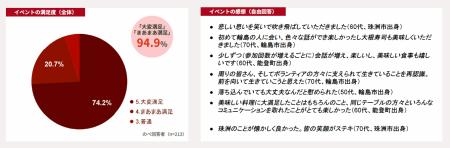 孤独・孤立を防ぎ自発的な地域参画へ。地域主体の社会