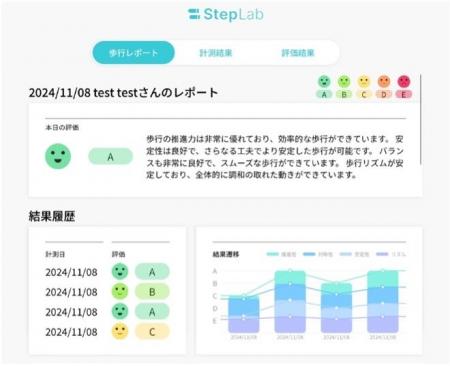 HELTEC、医療機器版「歩行分析計 StepLab Medical」販