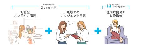 【さとのば大学】地域でのプロジェクト型の学びが大学