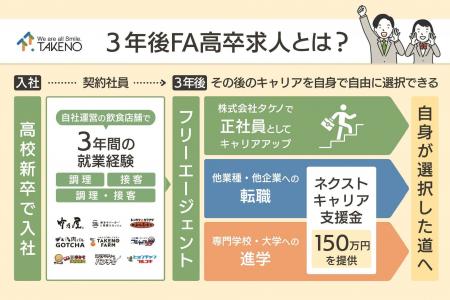 竹乃屋グループ（株式会社タケノ）、高校生に新たな進