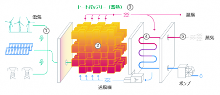 環境省の令和６年度「二国間クレジット制度（Joint Cr