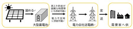 森ビル株式会社からの大型受注に関するお知らせ