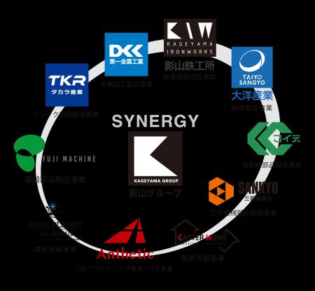 2025年度 影山グループ 経営方針発表会を開催