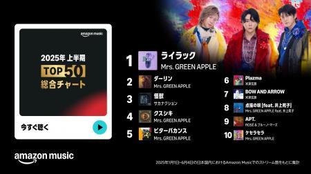 Amazon Musicにおける 2025年上半期に日本で最も再生