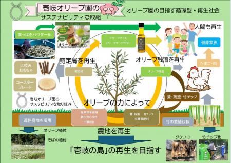 壱岐の自然とともに歩むオリーブ園──循環と再生utf-8