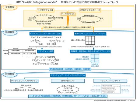 「経営戦略を構想するAIリコメンドシステム」を7utf-8