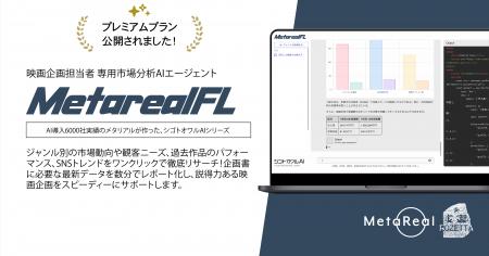 勘を確信に変える映画企画AI『Metareal フィルム』月2
