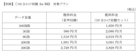 MVNOサービス“LIBMO”における法人向け通話定額オプシ