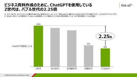 【調査】ビジネス資料作成ツールに異変！定番パワポ・