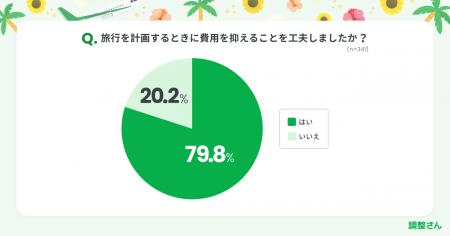 スキマバイトできる旅先選ぶ、予約時にポイント利用も