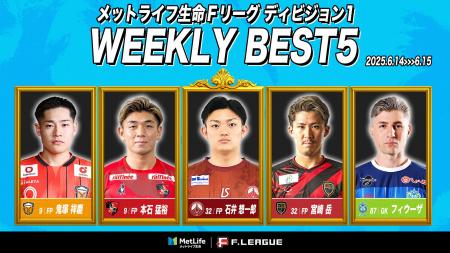 石井想一郎（フウガドールすみだ）が週間MVPに！第3節