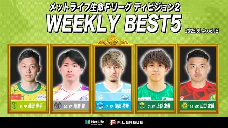 室田祐希（エスポラーダ北海道）が週間MVPに！第1節｜