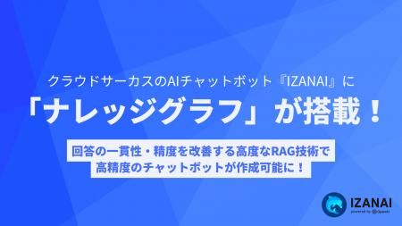 クラウドサーカスのAIチャットボット『IZANAI』に回答