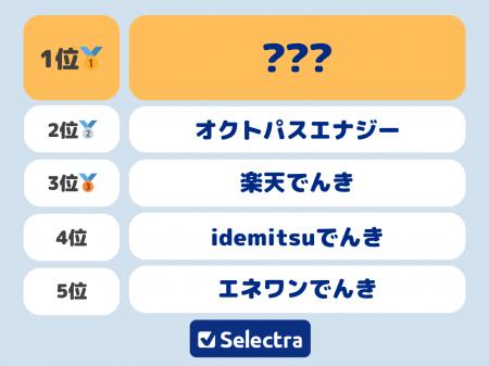 【セレクトラ独自調査】300人が選んだ、関西電力エリ