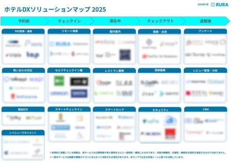 「ホテルDXソリューションマップ 2025」を公開、ホテ