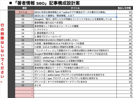 【五番煎じ】記事制作コストを50%カット、生成AIを活